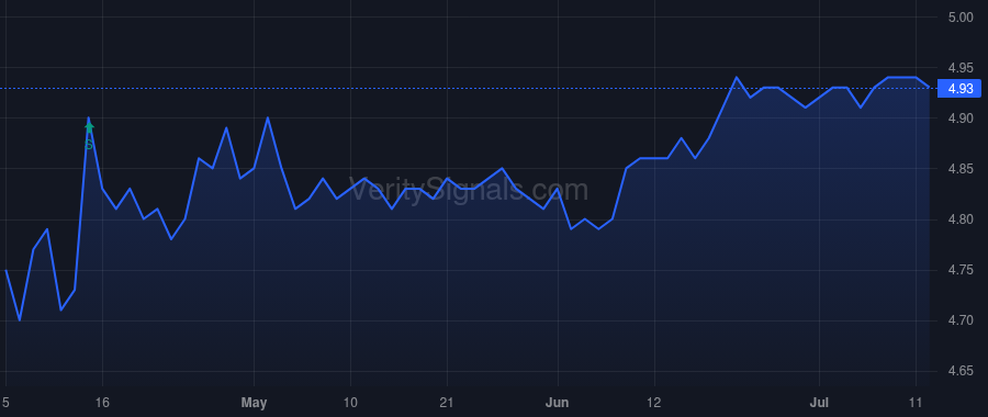 AINC price after insider trade by Bennett Monty J