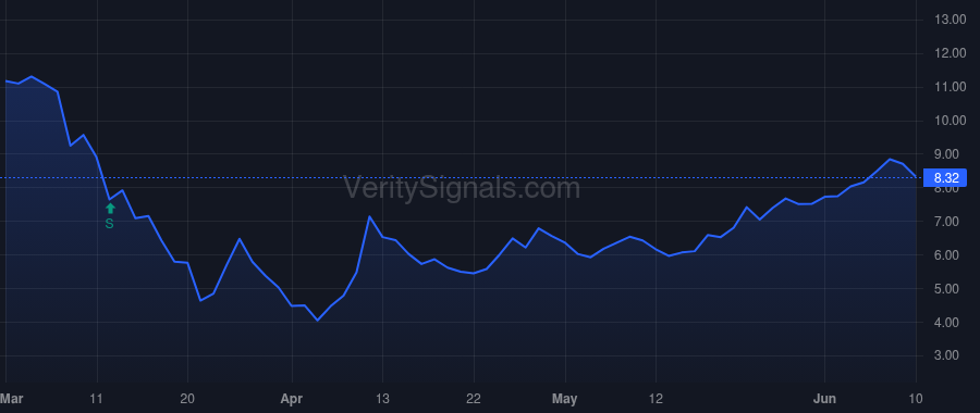 AINV price after insider trade by Widra Howard