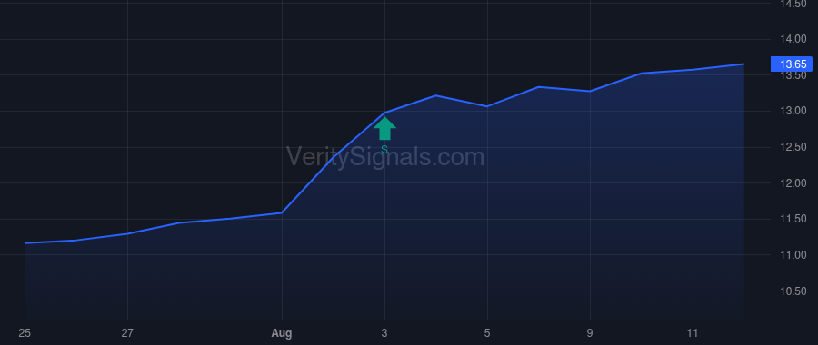 AINV price after insider trade by Widra Howard