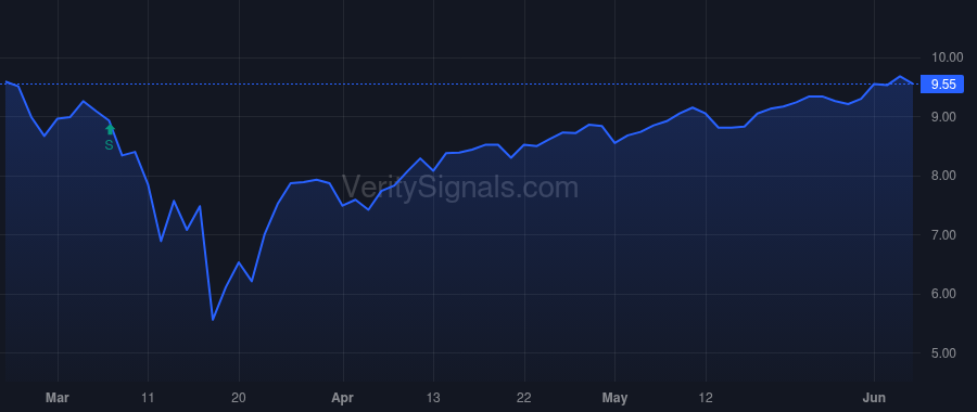 AIO price after insider trade by KASS JUSTIN
