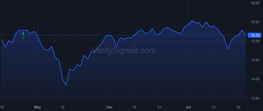AIO price after insider trade by Rappaport Alan