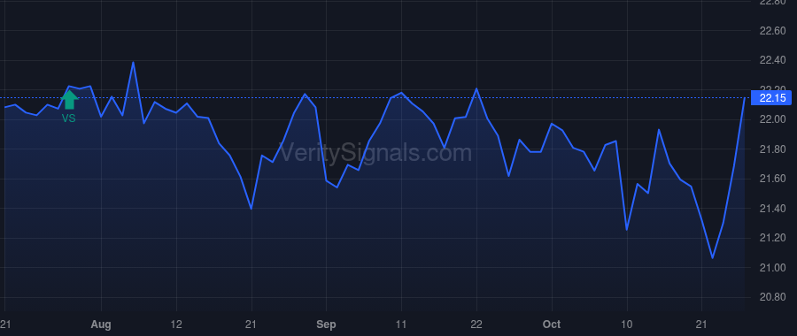AIO price after insider trade by BRADLEY WILLIAM PATRICK III