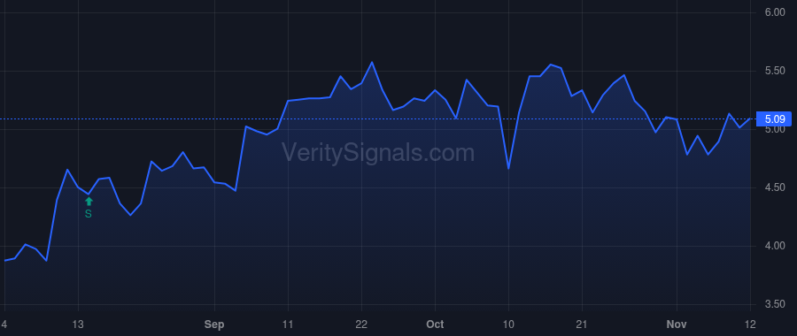 AIOT price after insider trade by Towe Steven Mark