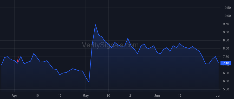 AIP price after insider trade by JANAC K CHARLES