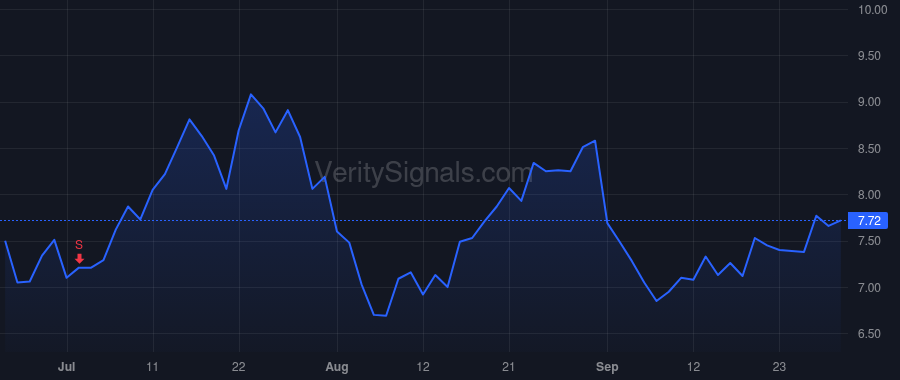 AIP price after insider trade by JANAC K CHARLES