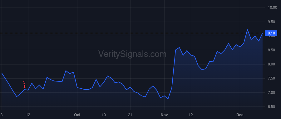 AIP price after insider trade by Moll Laurent R