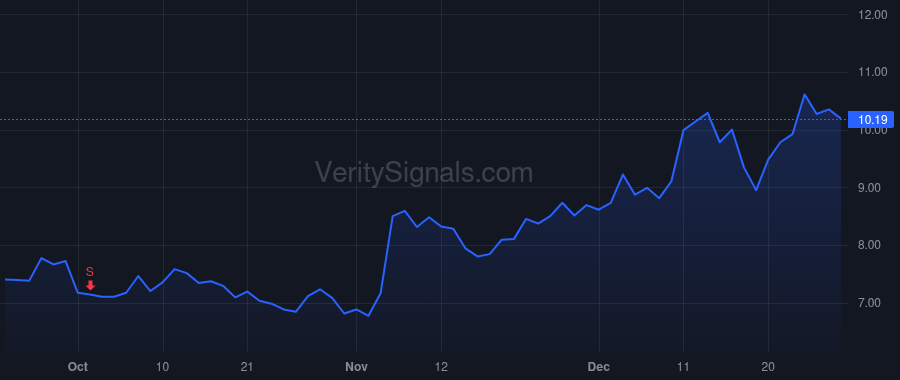 AIP price after insider trade by JANAC K CHARLES