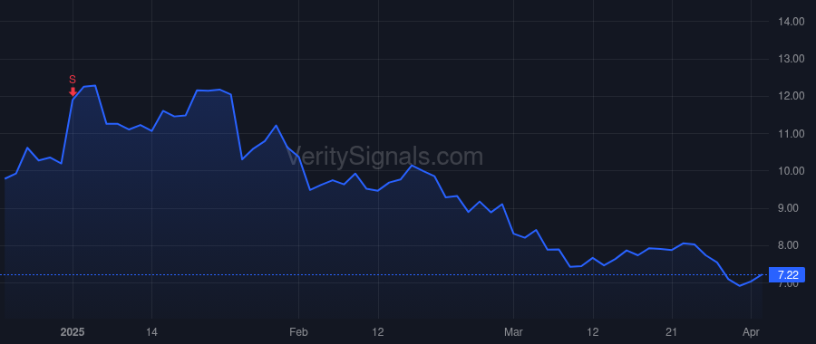 AIP price after insider trade by JANAC K CHARLES