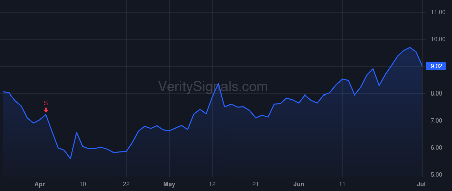 AIP price after insider trade by JANAC K CHARLES