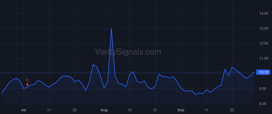 AIP price after insider trade by JANAC K CHARLES