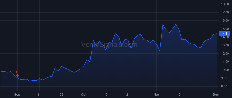 AIP price after insider trade by Moll Laurent R