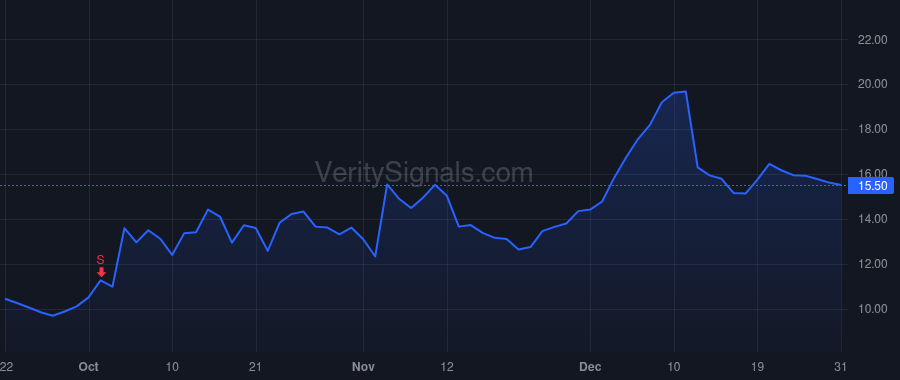 AIP price after insider trade by JANAC K CHARLES