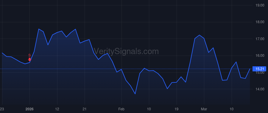 AIP price after insider trade by JANAC K CHARLES