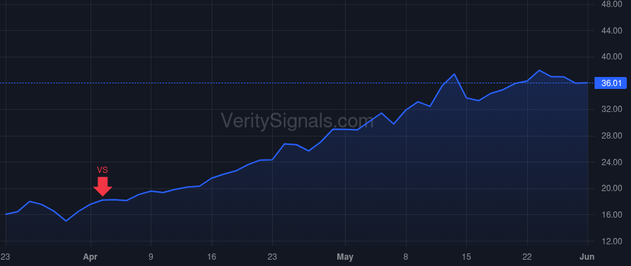 AIP price after insider trade by JANAC K CHARLES