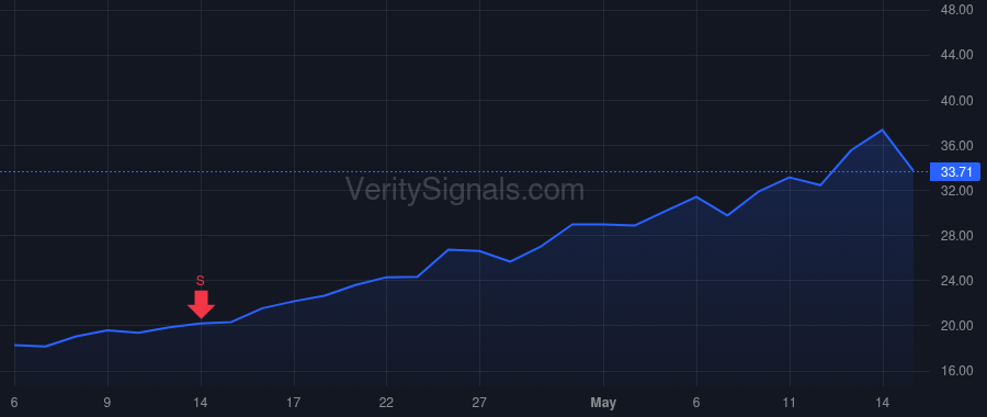 AIP price after insider trade by Chitkara Raman