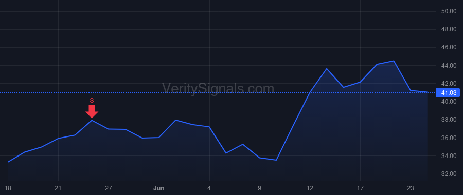AIP price after insider trade by Cantwell Wayne C