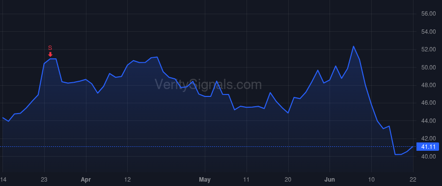 AIR price after insider trade by Holmes John McClain III