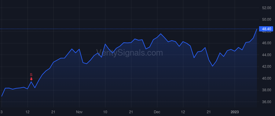 AIR price after insider trade by Holmes John McClain III