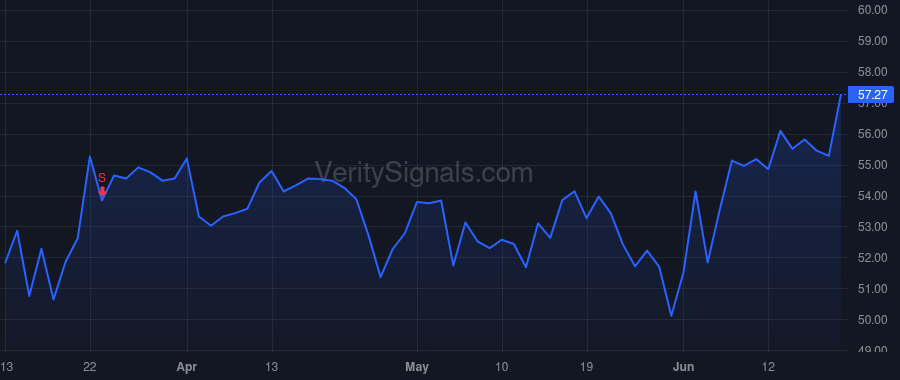 AIR price after insider trade by Holmes John McClain III