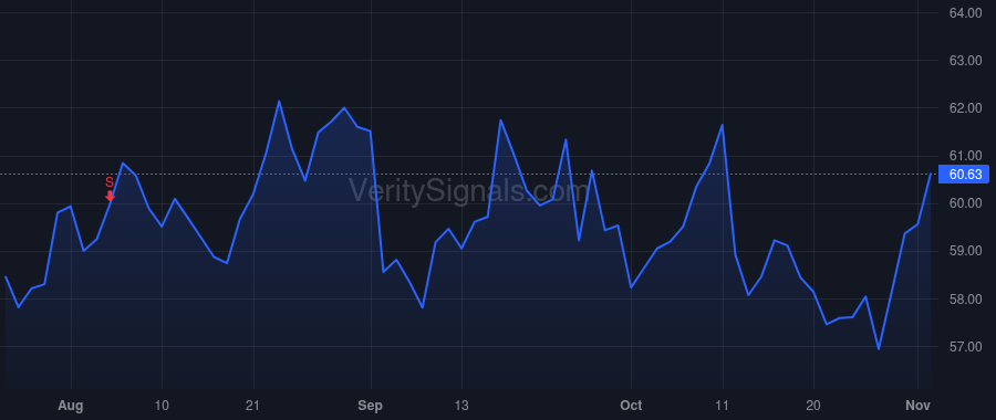 AIR price after insider trade by Holmes John McClain III
