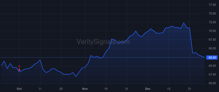 AIR price after insider trade by Holmes John McClain III