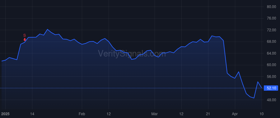 AIR price after insider trade by Holmes John McClain III