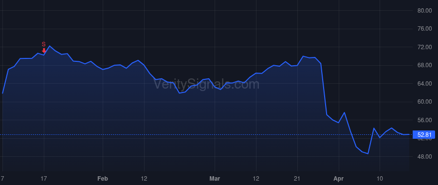 AIR price after insider trade by Holmes John McClain III