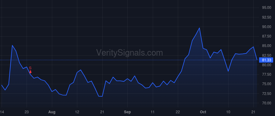 AIR price after insider trade by Holmes John McClain III