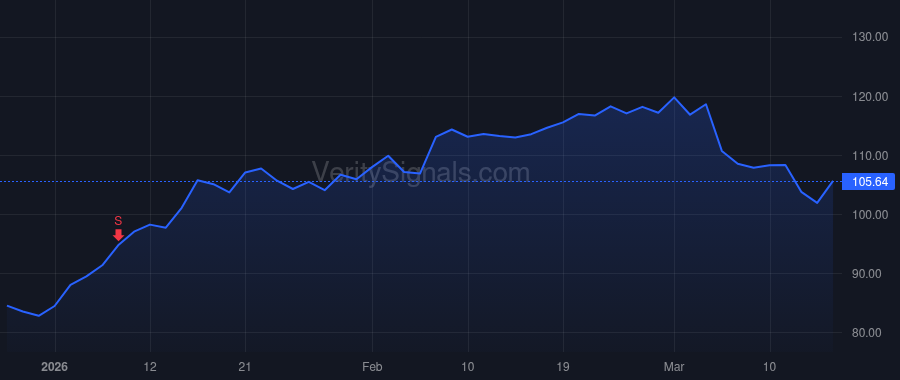 AIR price after insider trade by Holmes John McClain III