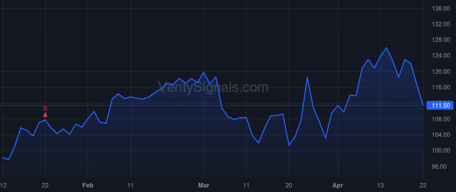 AIR price after insider trade by Holmes John McClain III