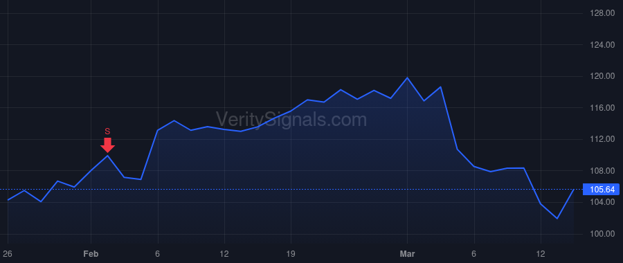 AIR price after insider trade by Holmes John McClain III
