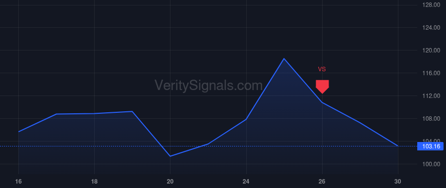AIR price after insider trade by Holmes John McClain III
