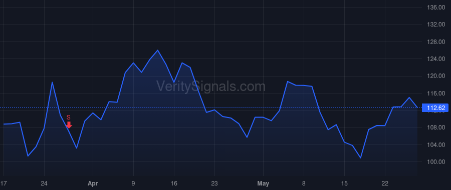 AIR price after insider trade by Holmes John McClain III