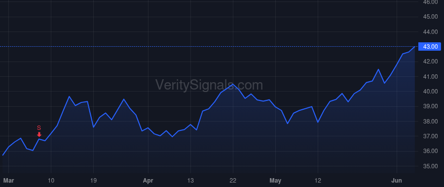 AIRC price after insider trade by Kimmel Keith M