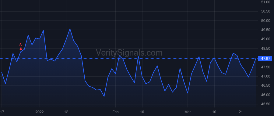 AIRC price after insider trade by CONSIDINE TERRY