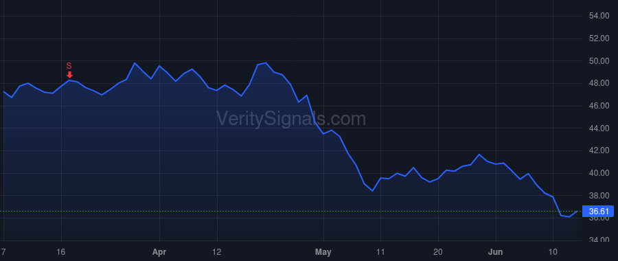 AIRC price after insider trade by Kimmel Keith M