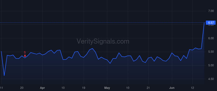 AIRG price after insider trade by SUEN JACOB