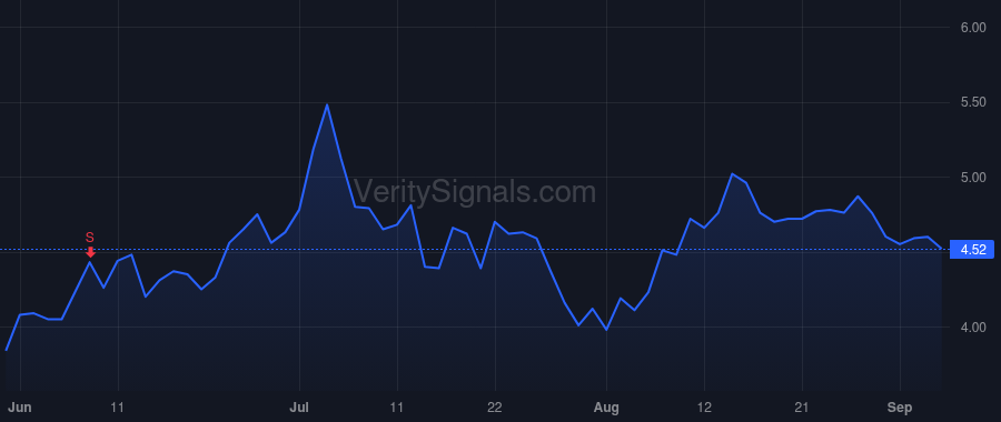 AIRJ price after insider trade by Pang Stephen S.