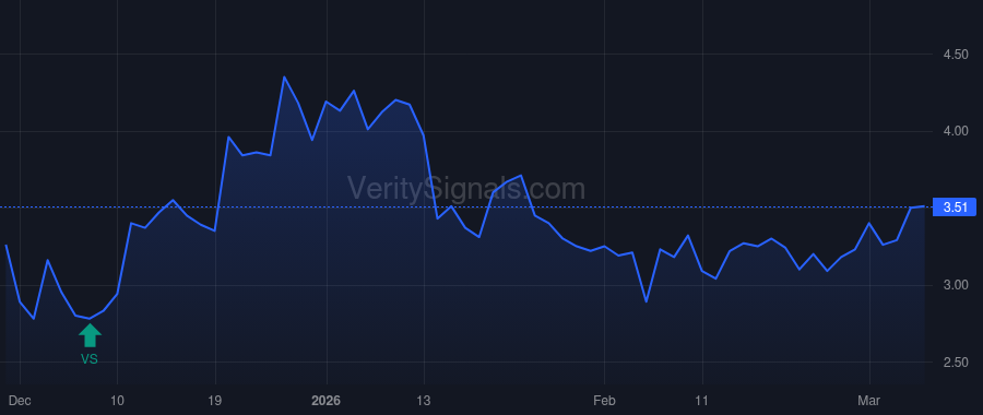 AIRJ price after insider trade by JORE MATTHEW B
