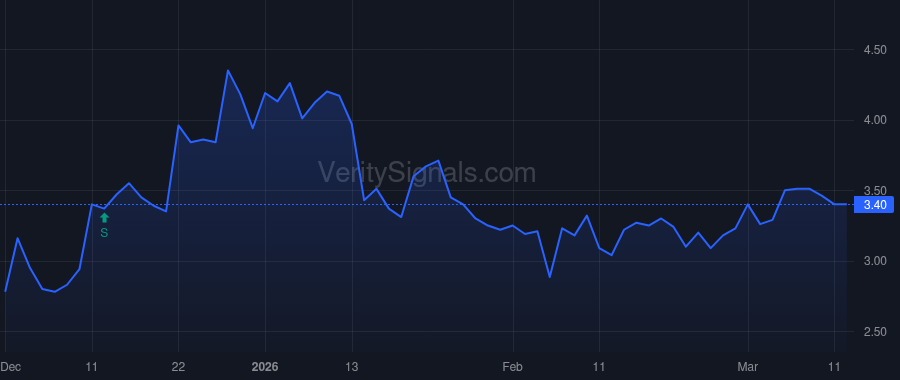 AIRJ price after insider trade by Porter Stuart D