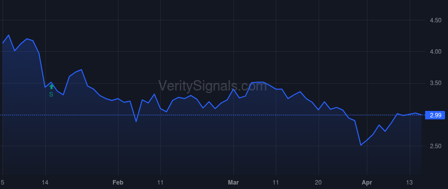 AIRJ price after insider trade by Porter Stuart D
