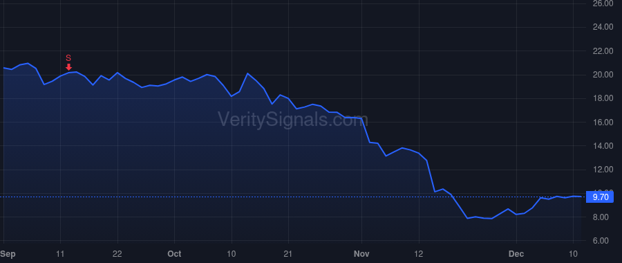 AIRO price after insider trade by KATHURIA CHIRINJEEV