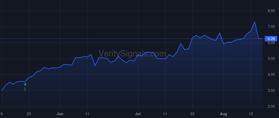 AIRS price after insider trade by Jashnani Yogesh