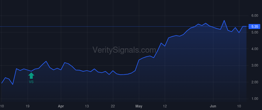 AIRS price after insider trade by Chernett Jorey