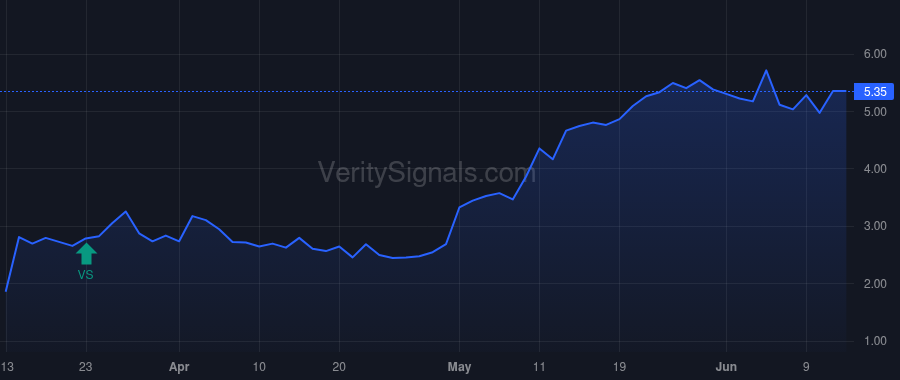 AIRS price after insider trade by Chernett Jorey