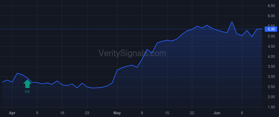 AIRS price after insider trade by Chernett Jorey