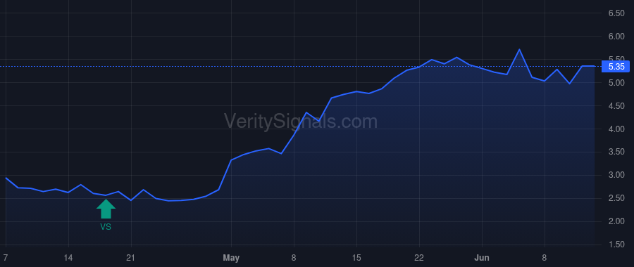 AIRS price after insider trade by Chernett Jorey