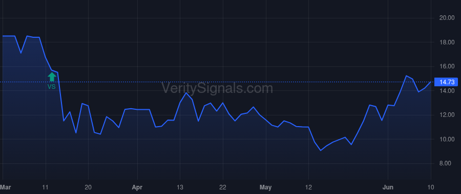 AIRT price after insider trade by Swenson Nicholas John