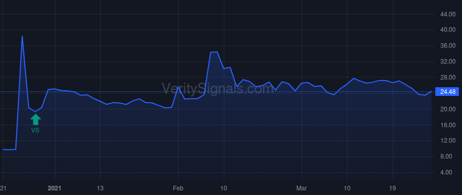 AIRT price after insider trade by Swenson Nicholas John