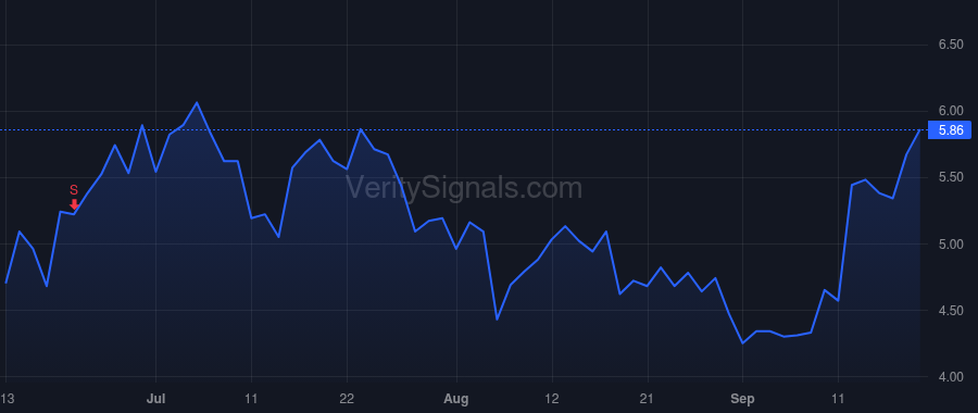 AISP price after insider trade by Allen Paul M.